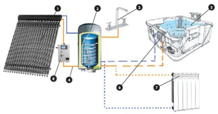 Бассейн с солнечным коллектором.